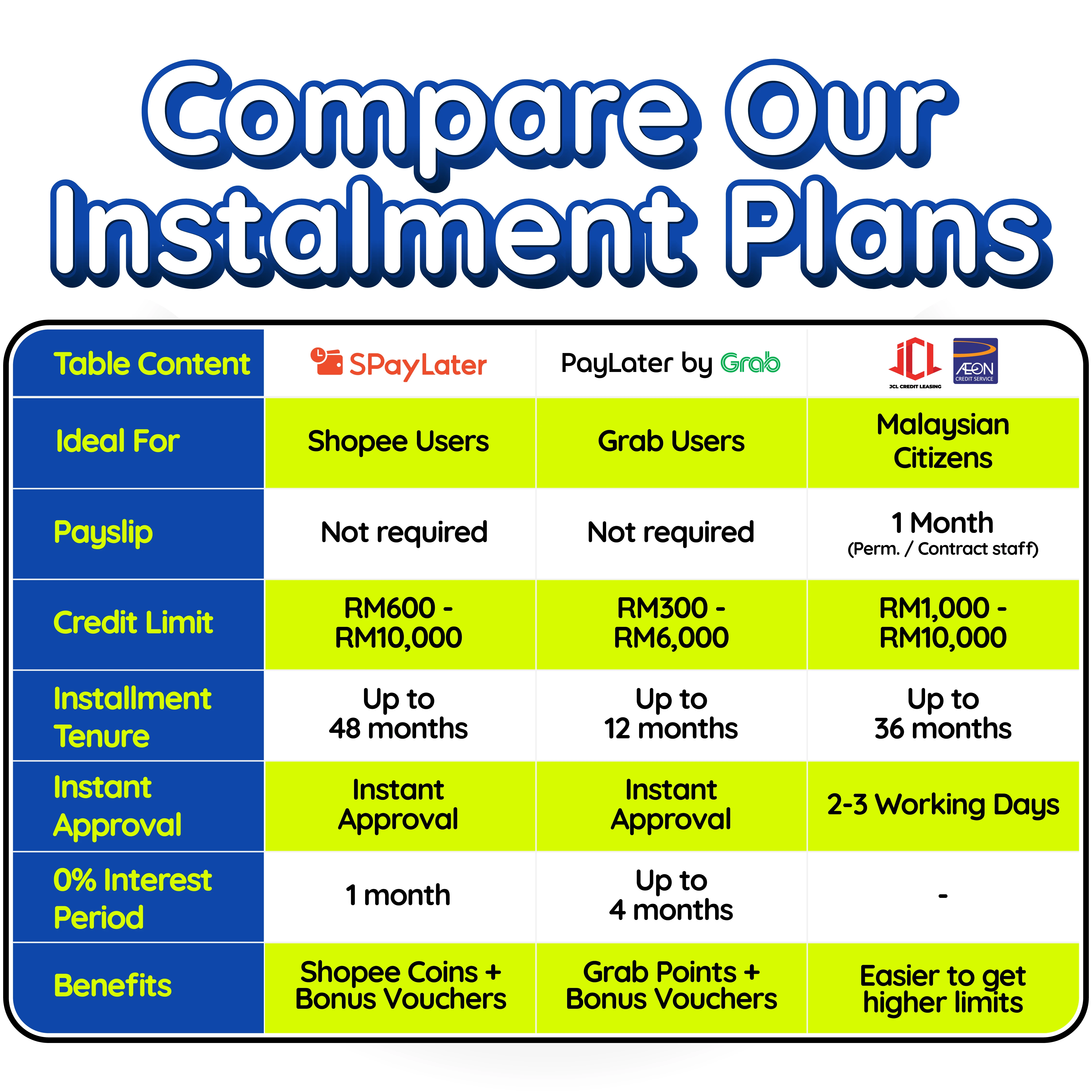 Used iPad 7th