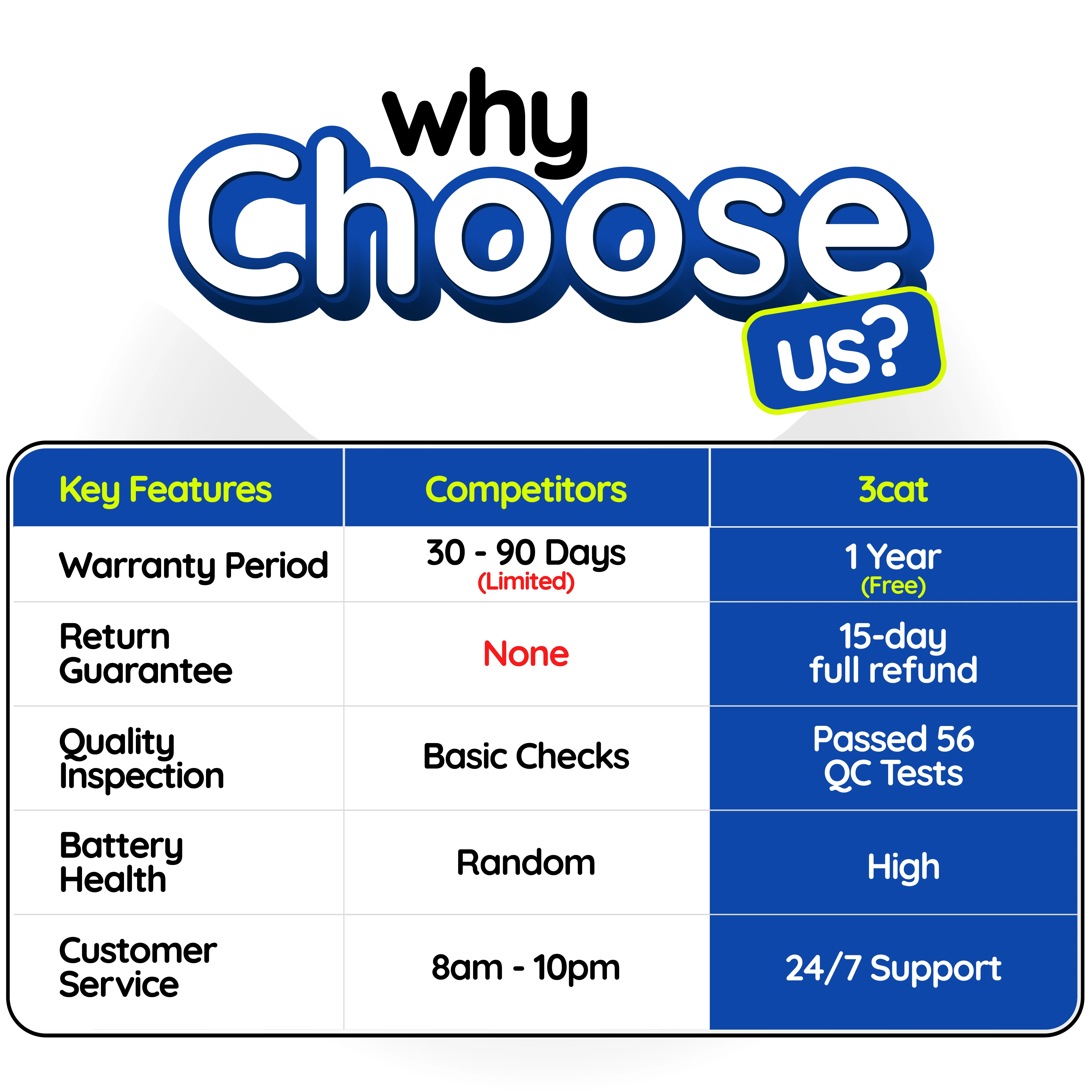 Used iPhone 13 Pro